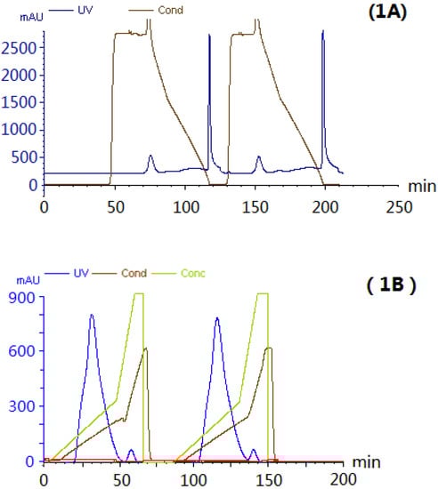 Molecules 16 09480 g001 550