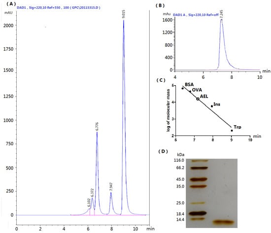 Molecules 16 09480 g002 550