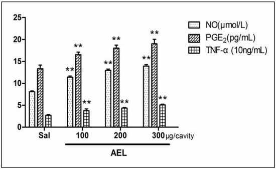 Molecules 16 09480 g005 550