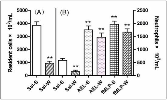 Molecules 16 09480 g006 550
