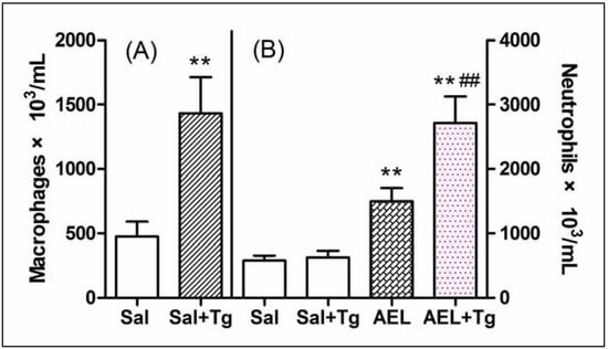 Molecules 16 09480 g007 550