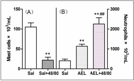 Molecules 16 09480 g008 550