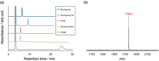 Molecules 16 09495 g001 550