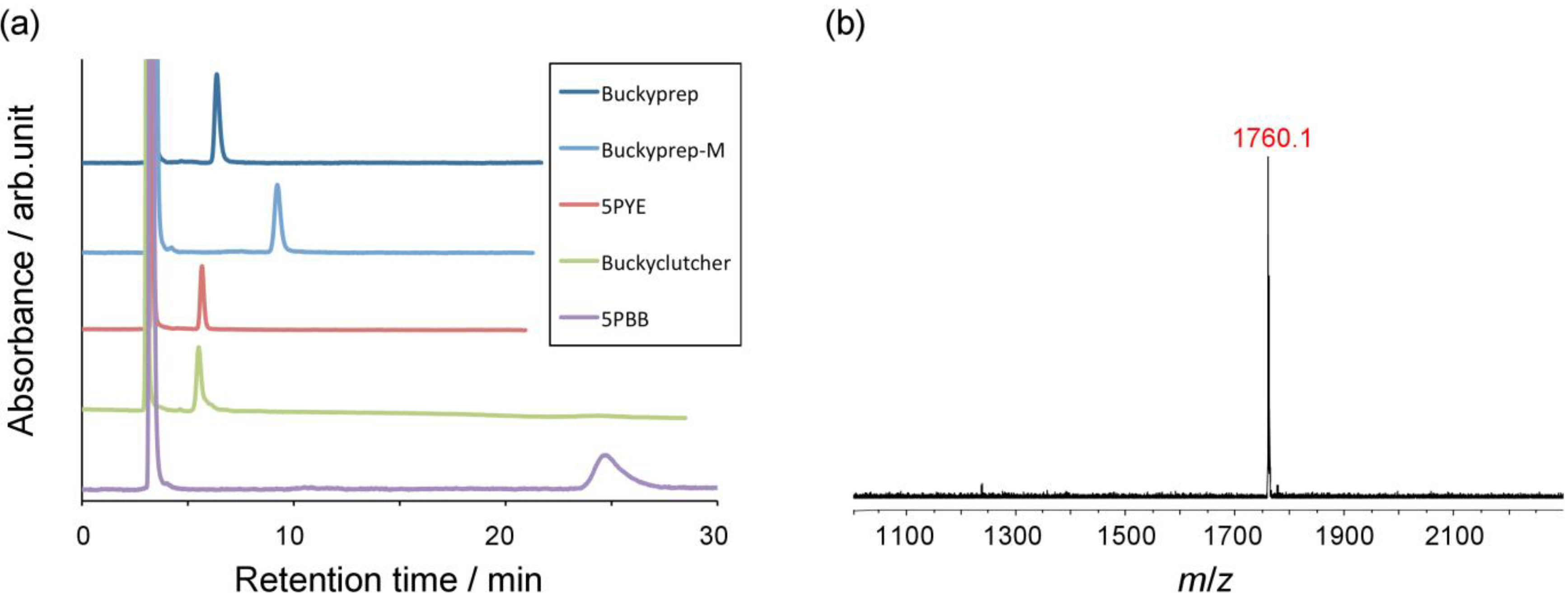 Molecules 16 09495 g001