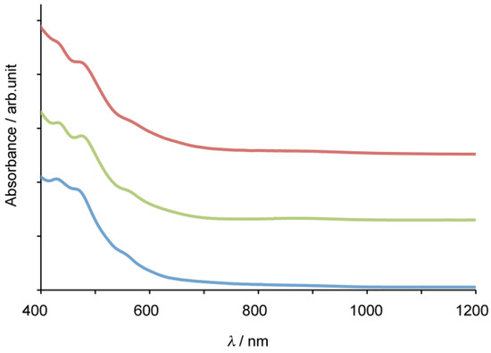 Molecules 16 09495 g004 550