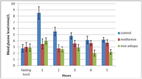Molecules 16 09534 g002 550