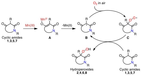 Molecules 16 09562 g006 550
