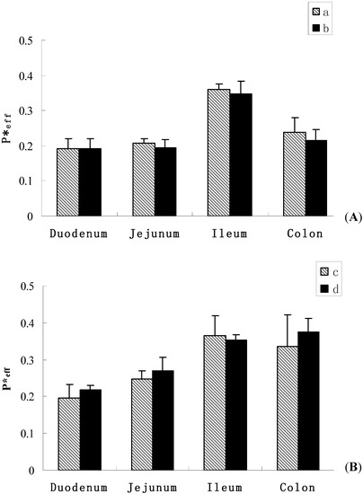 Molecules 16 09600 g003 550