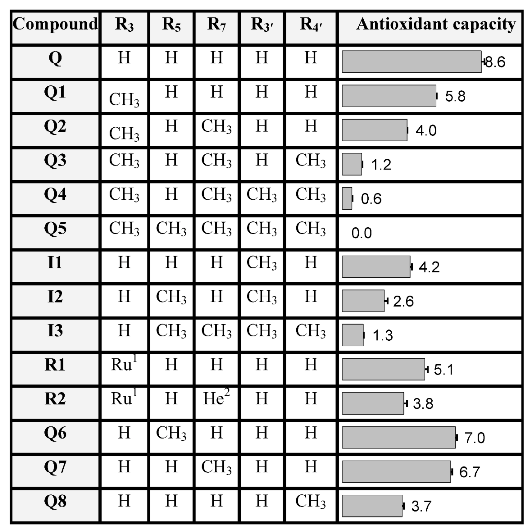 Molecules 16 09636 i002