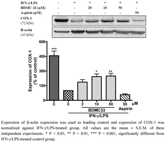 Molecules 16 09728 g004 550