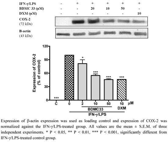 Molecules 16 09728 g005 550