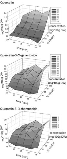 Molecules 16 09783 g001 550