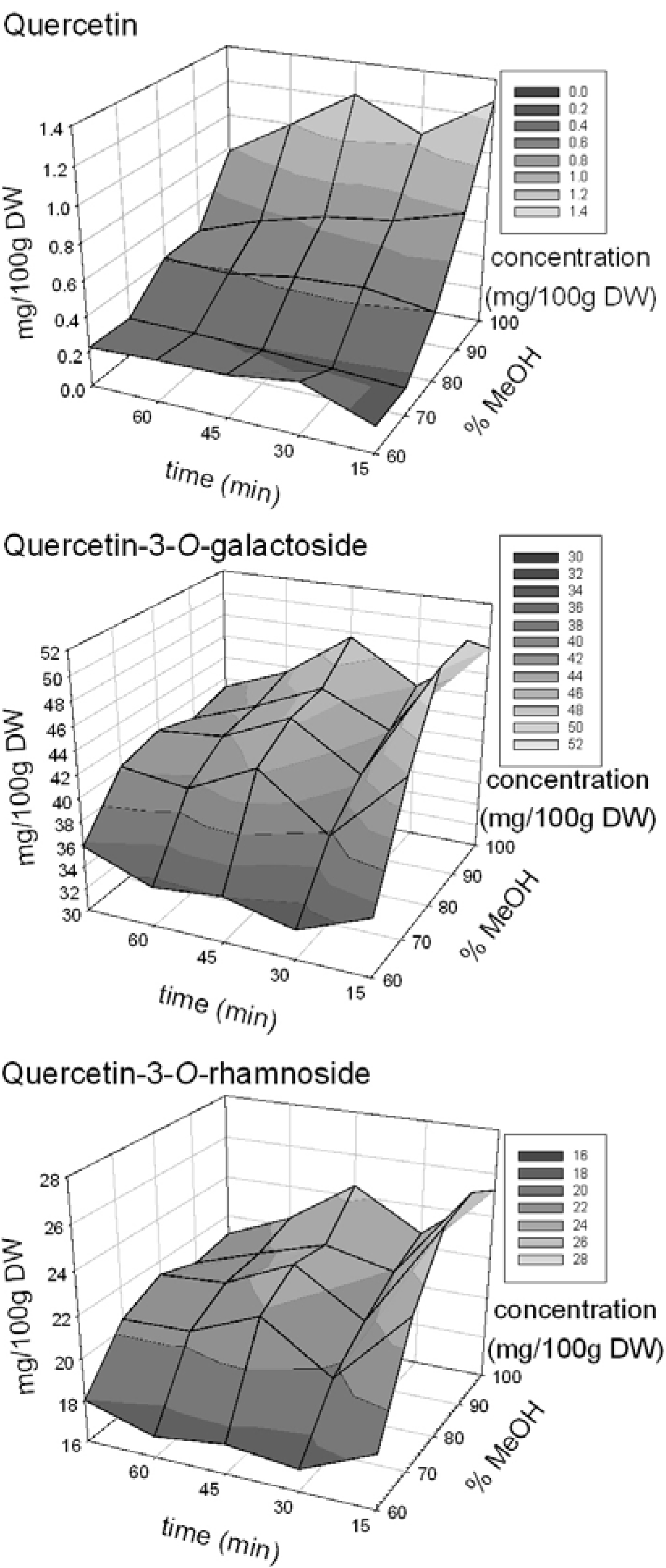Molecules 16 09783 g001