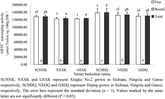 Molecules 16 09850 g002 550