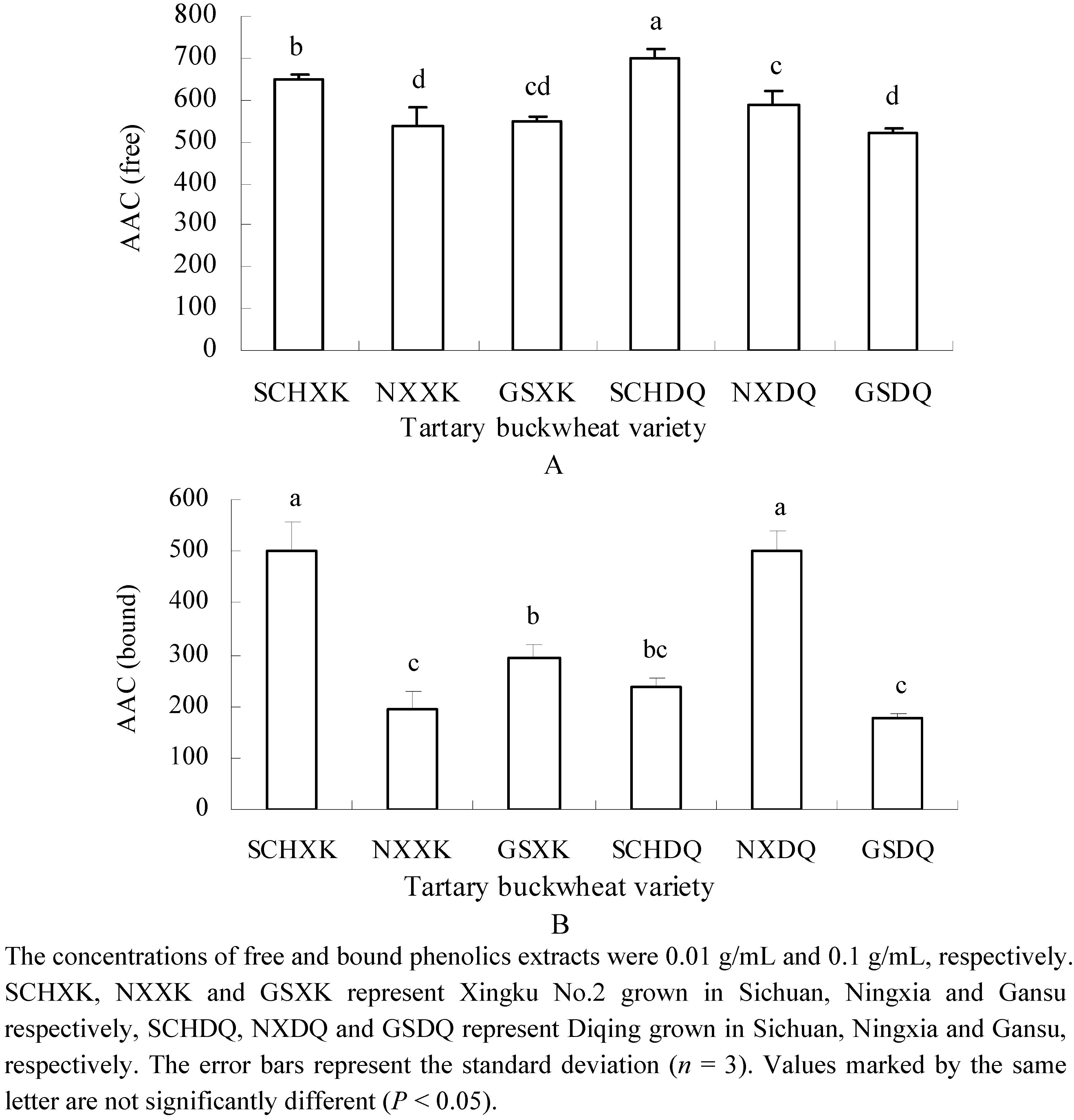 Molecules 16 09850 g003