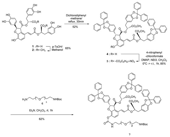 Molecules 16 09886 g004 550