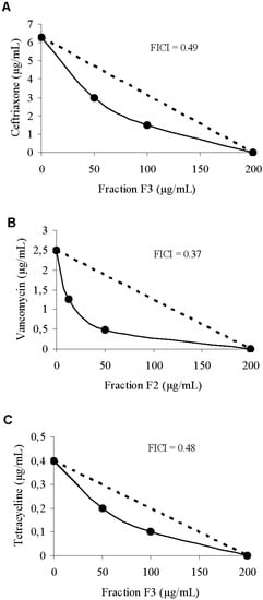 Molecules 16 09925 g004 550