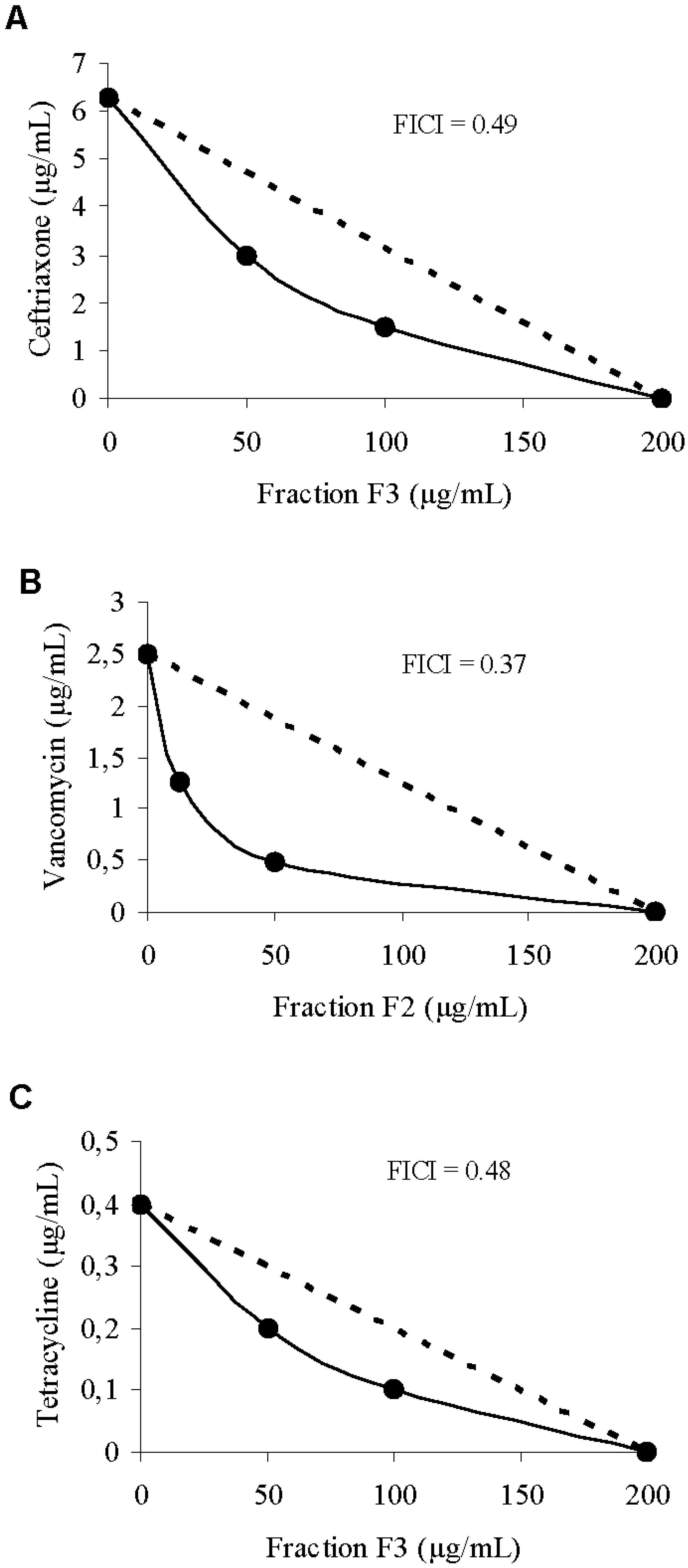 Molecules 16 09925 g004