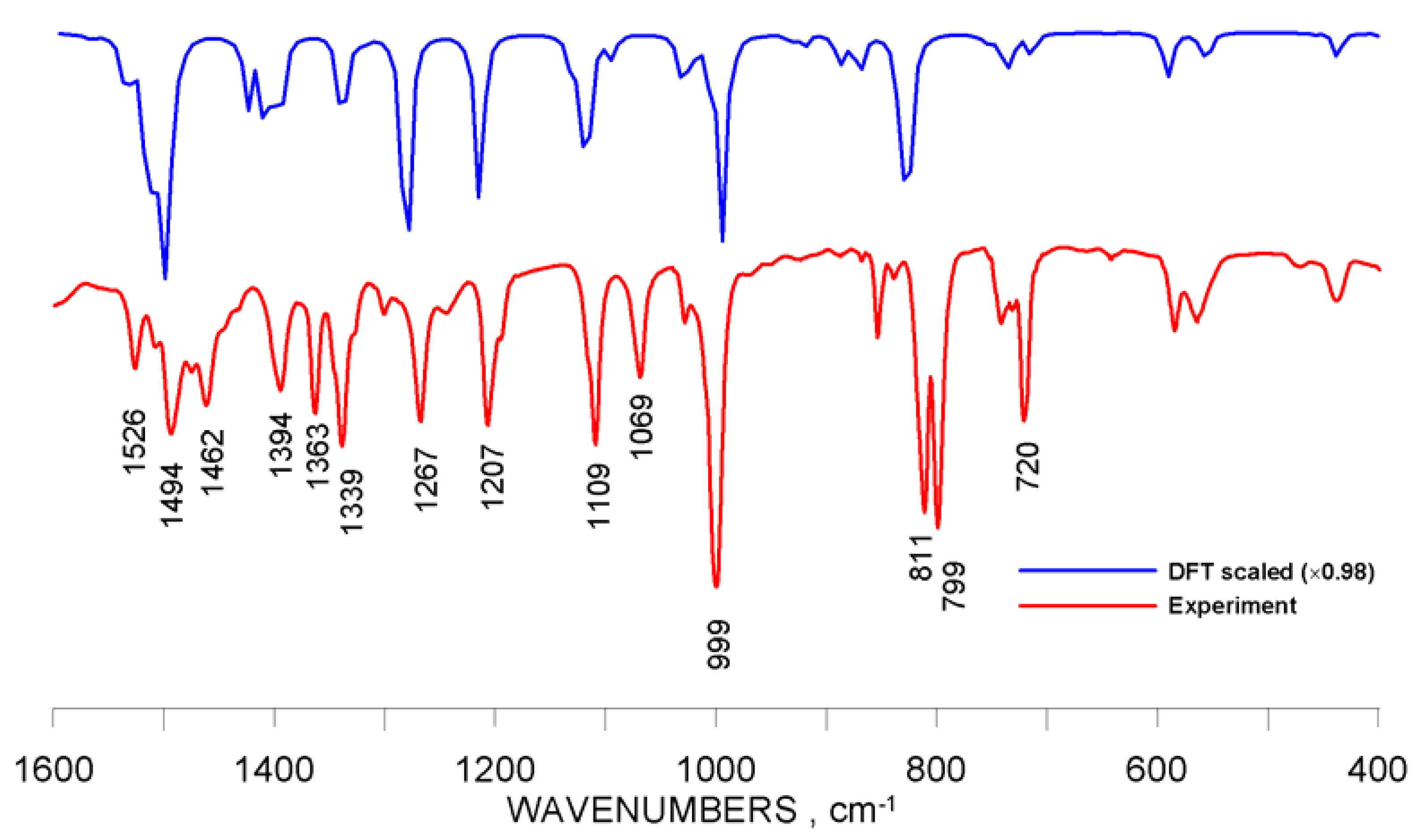 Molecules 16 09957 g004