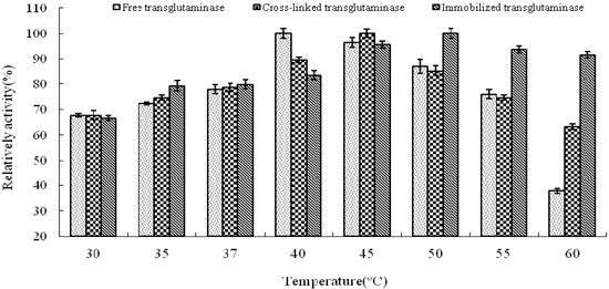 Molecules 16 10046 g002 550