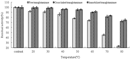 Molecules 16 10046 g004 550