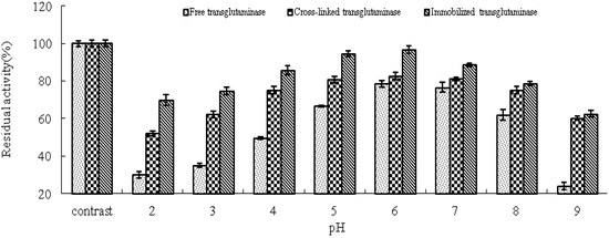 Molecules 16 10046 g005 550
