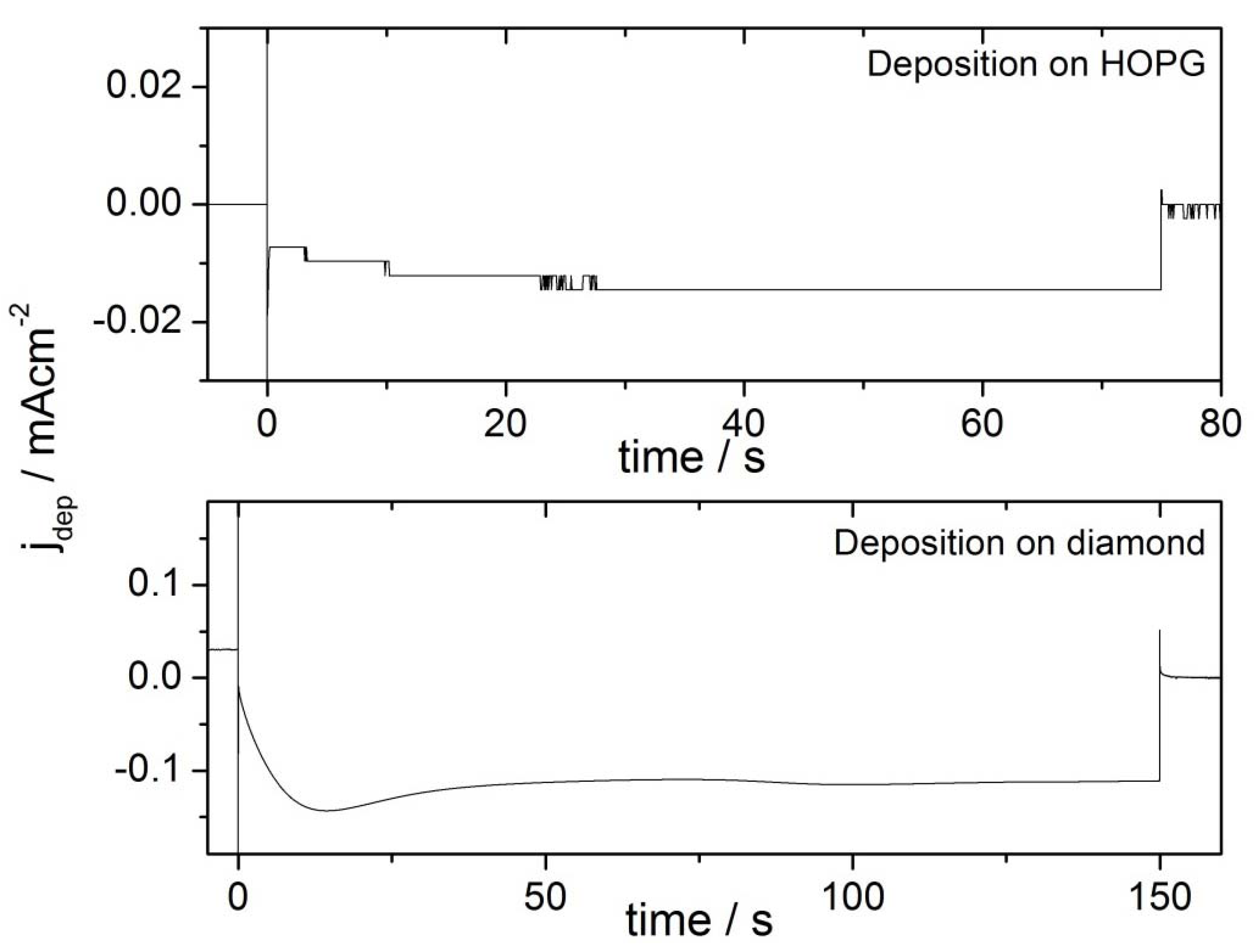 Molecules 16 10059 g001