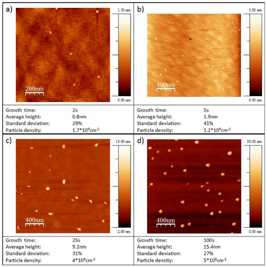 Molecules 16 10059 g003 550