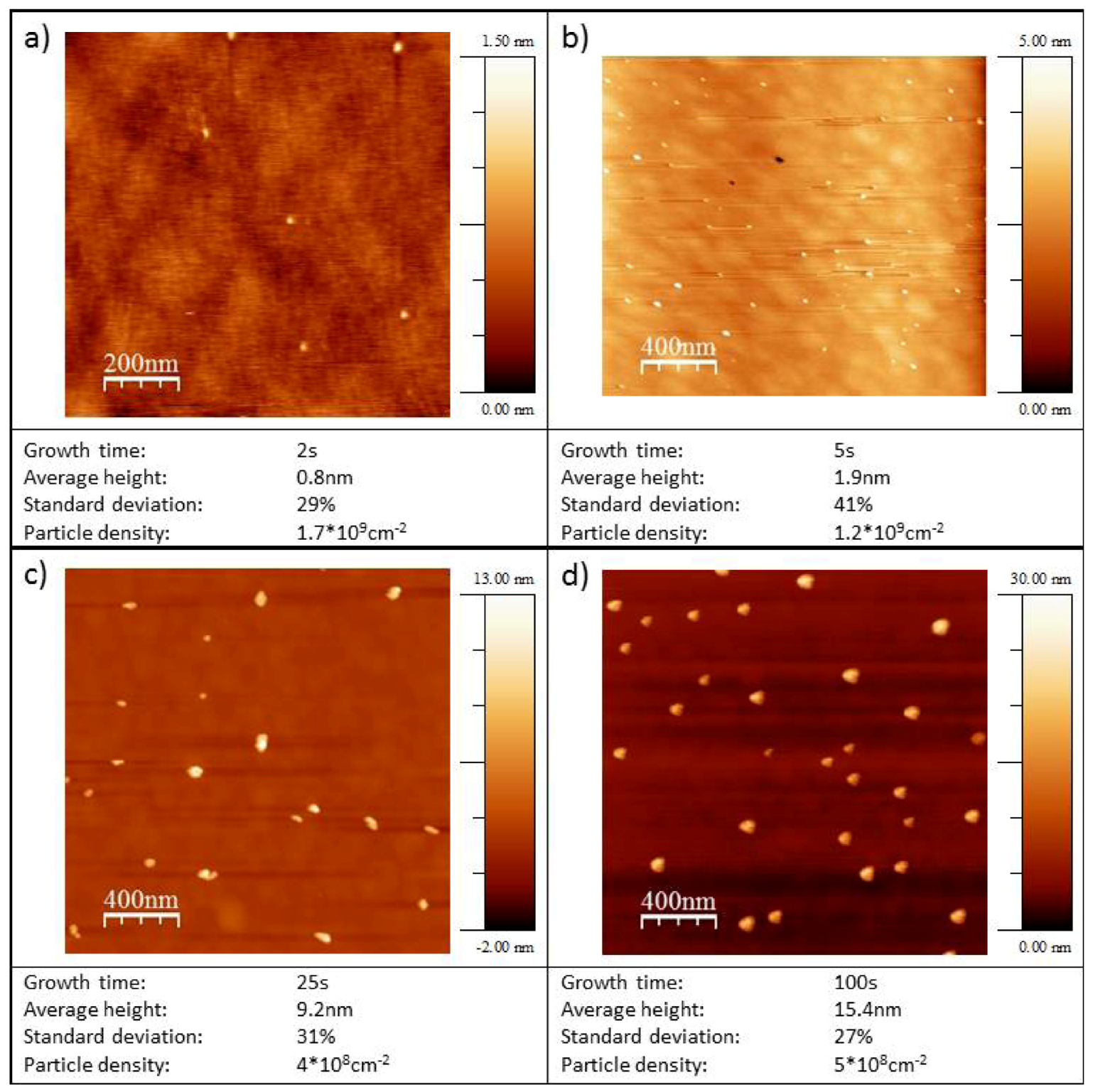 Molecules 16 10059 g003