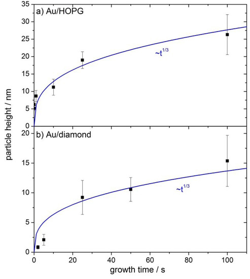 Molecules 16 10059 g004 550