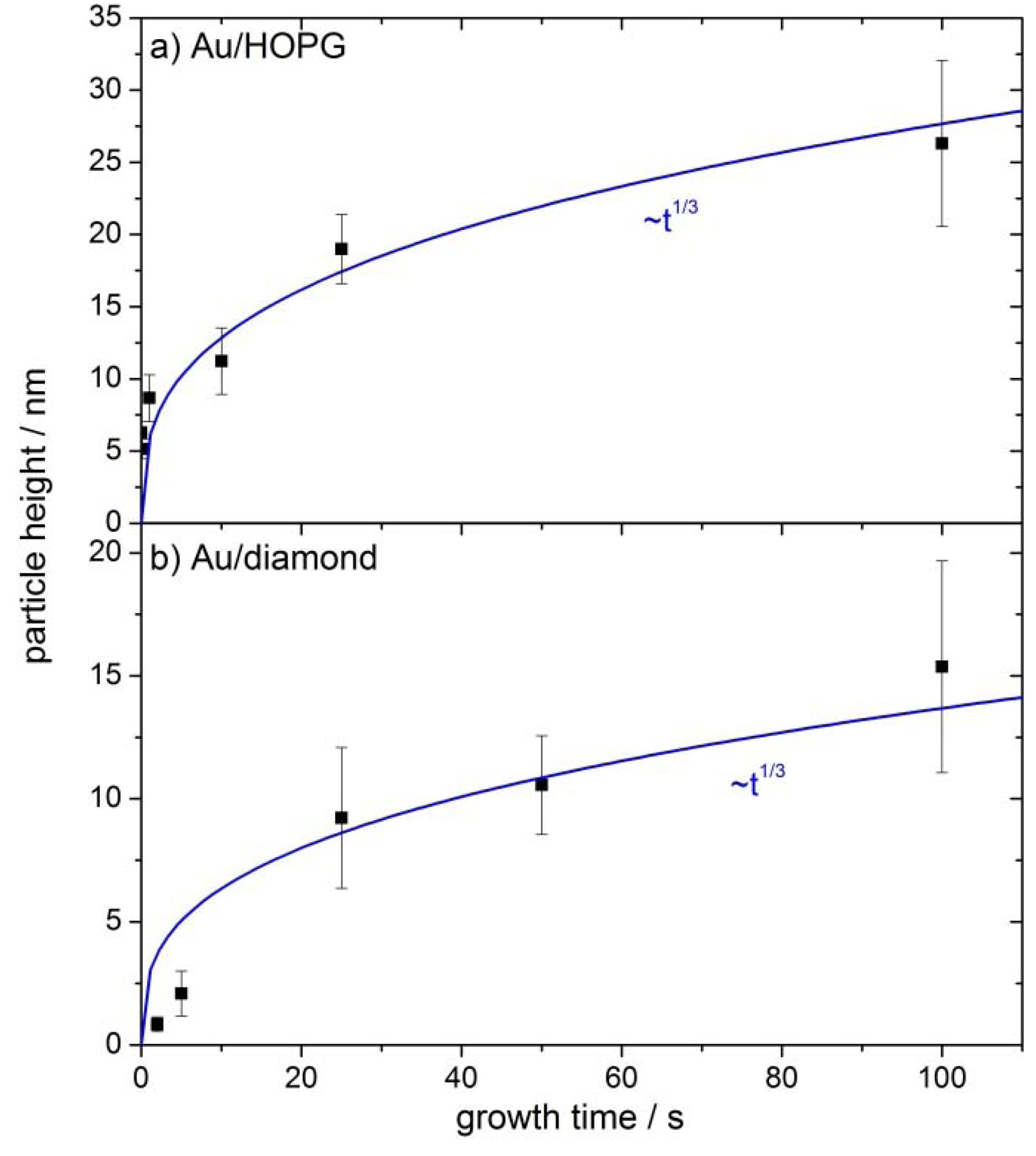 Molecules 16 10059 g004