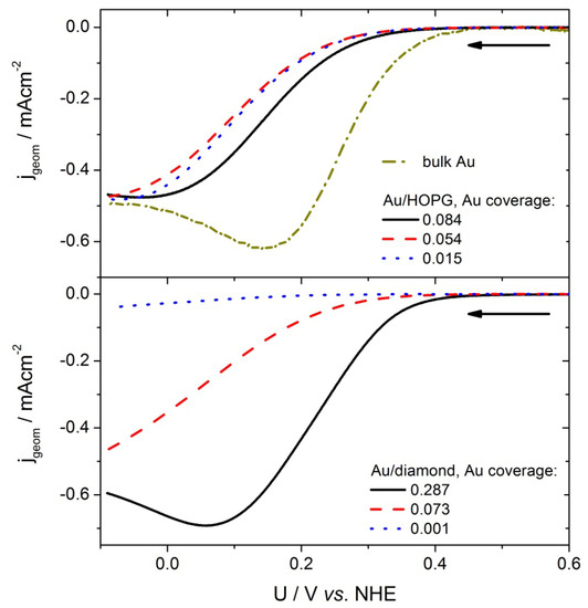 Molecules 16 10059 g005 550