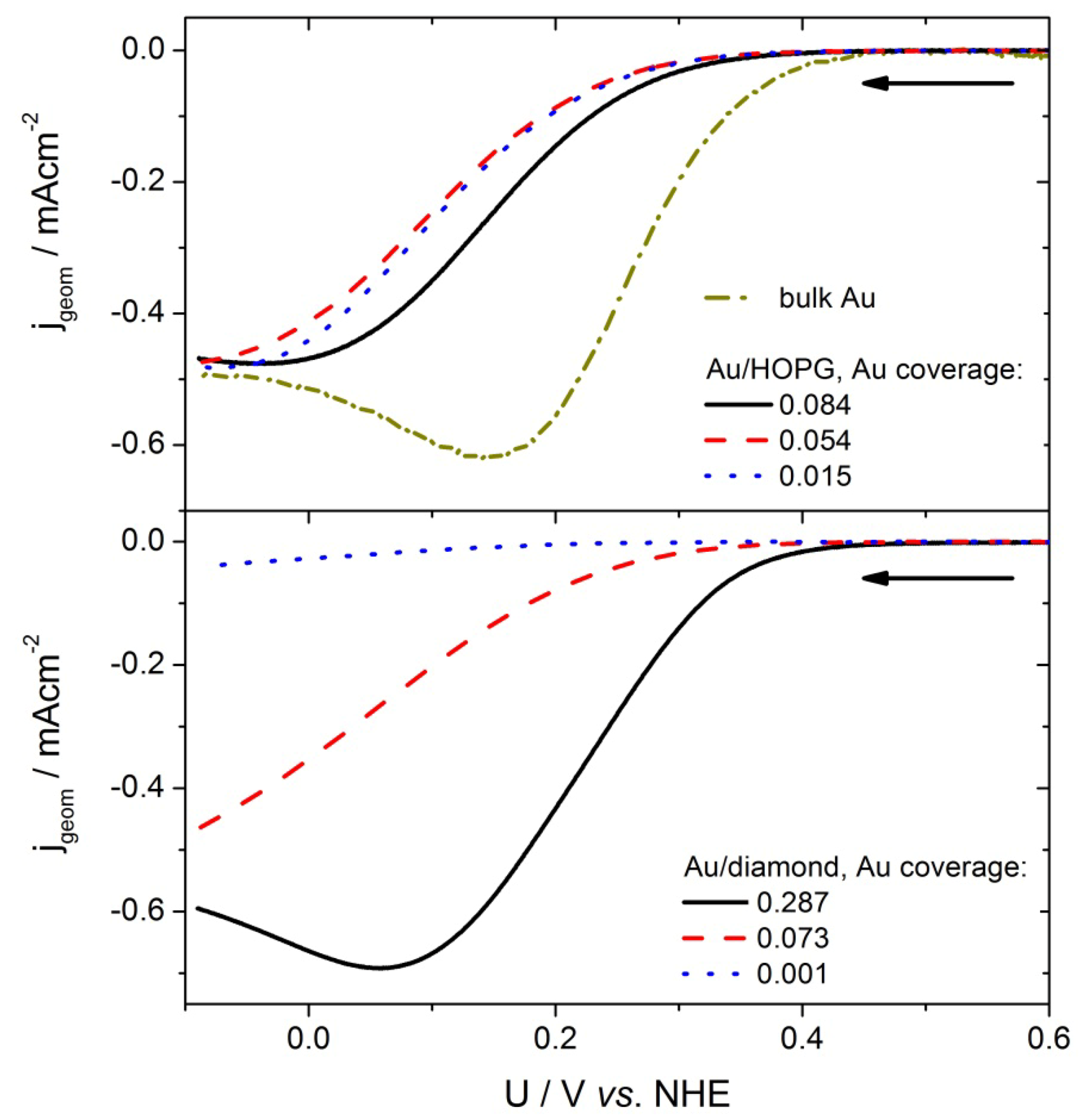 Molecules 16 10059 g005