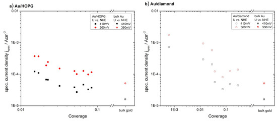 Molecules 16 10059 g006 550