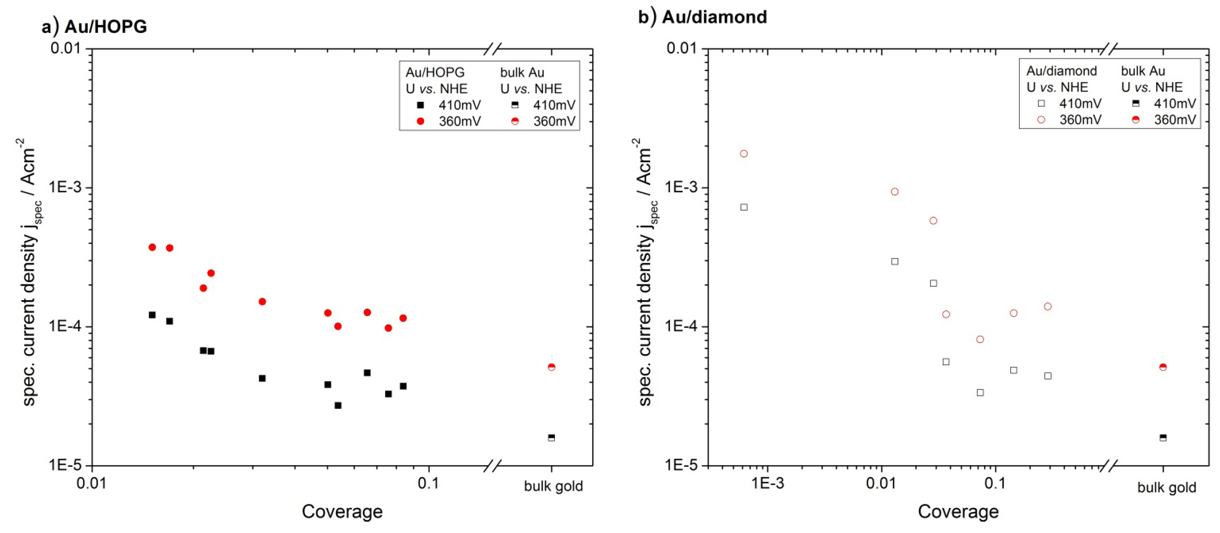 Molecules 16 10059 g006