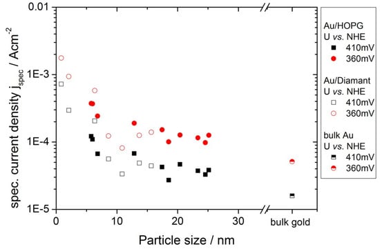 Molecules 16 10059 g007 550