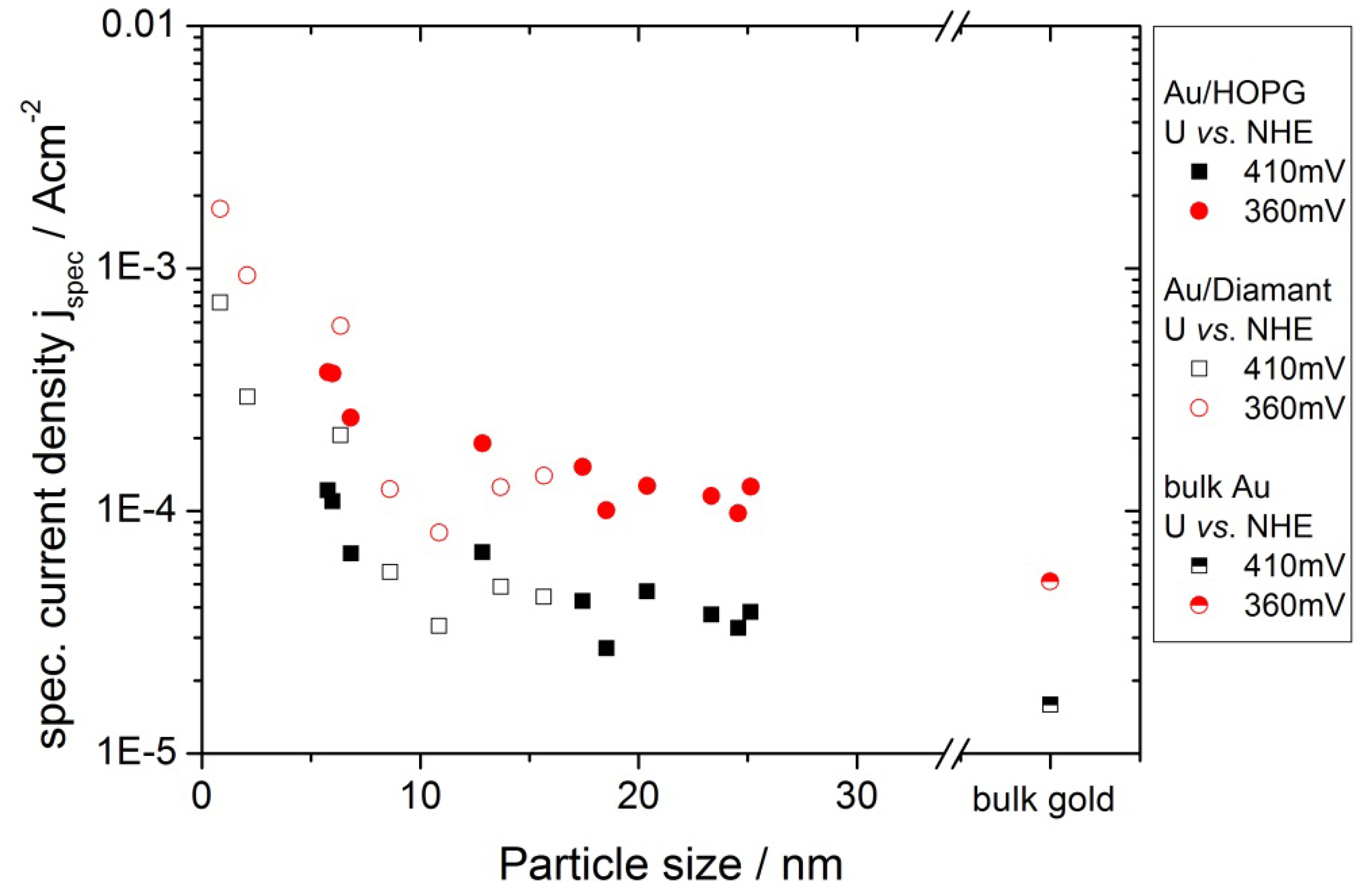 Molecules 16 10059 g007