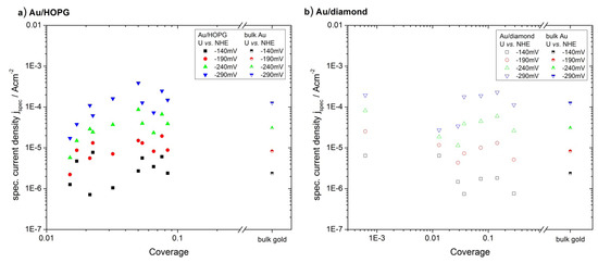 Molecules 16 10059 g008 550