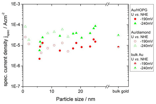Molecules 16 10059 g009 550