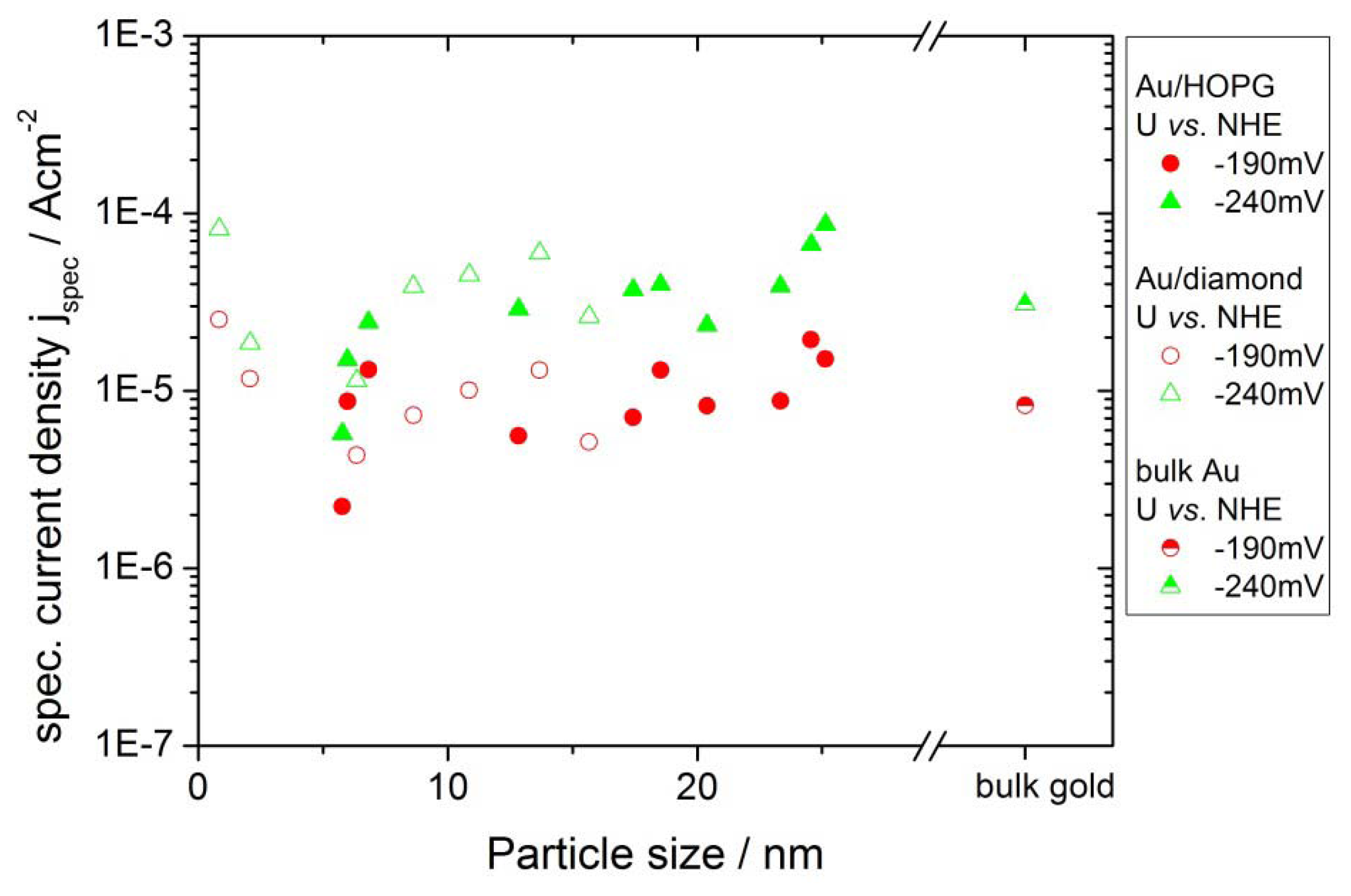 Molecules 16 10059 g009