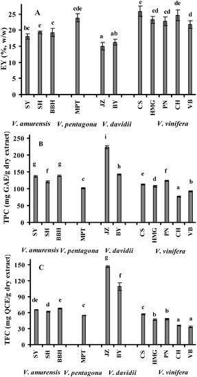 Molecules 16 10104 g001 550