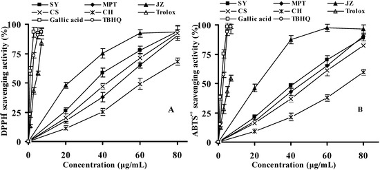 Molecules 16 10104 g002 550