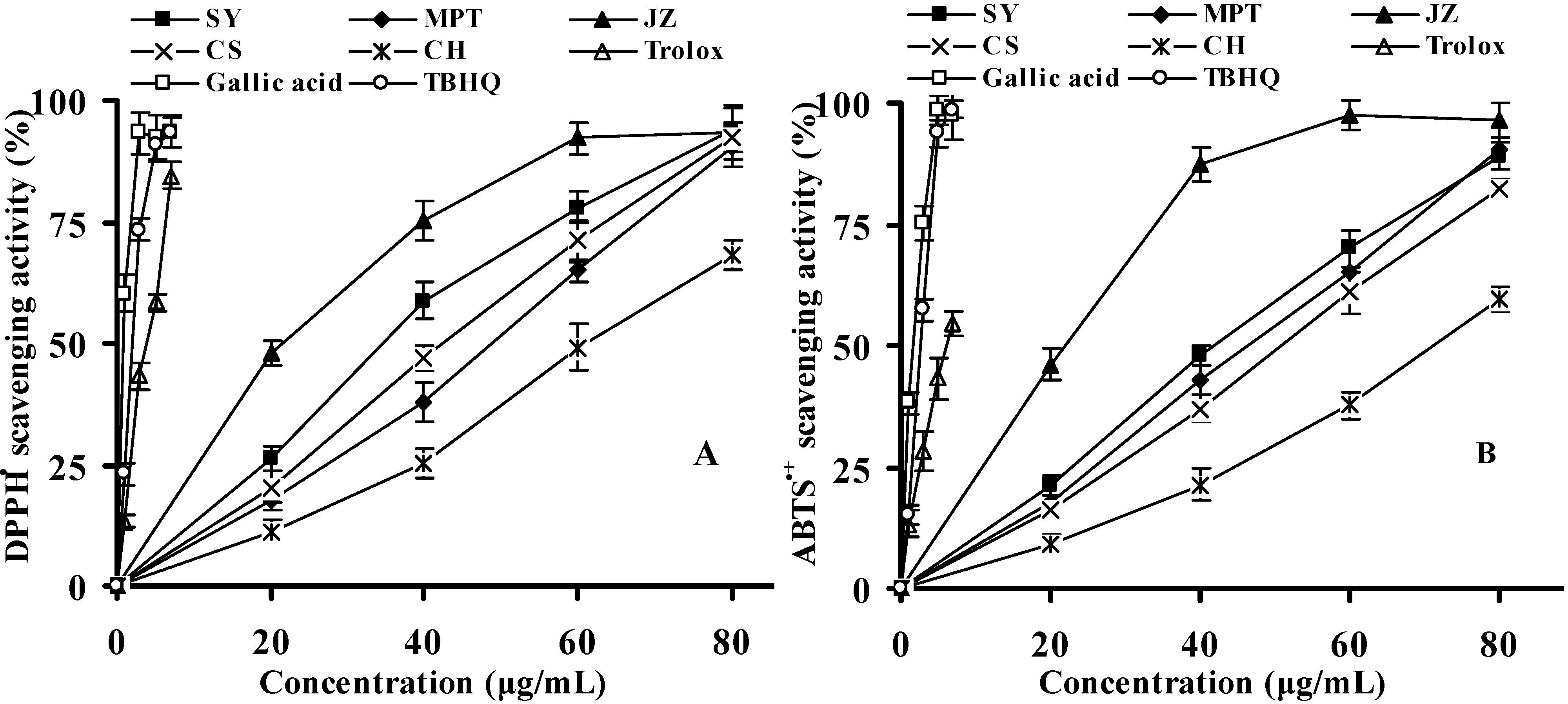 Molecules 16 10104 g002