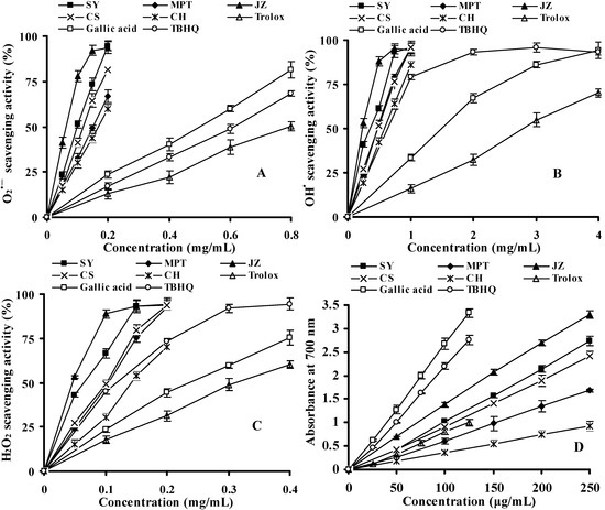 Molecules 16 10104 g003 550