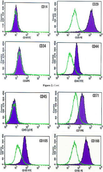 Molecules 16 10123 g002 550