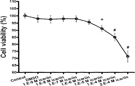 Molecules 16 10123 g004 550