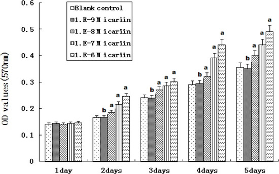 Molecules 16 10123 g005 550