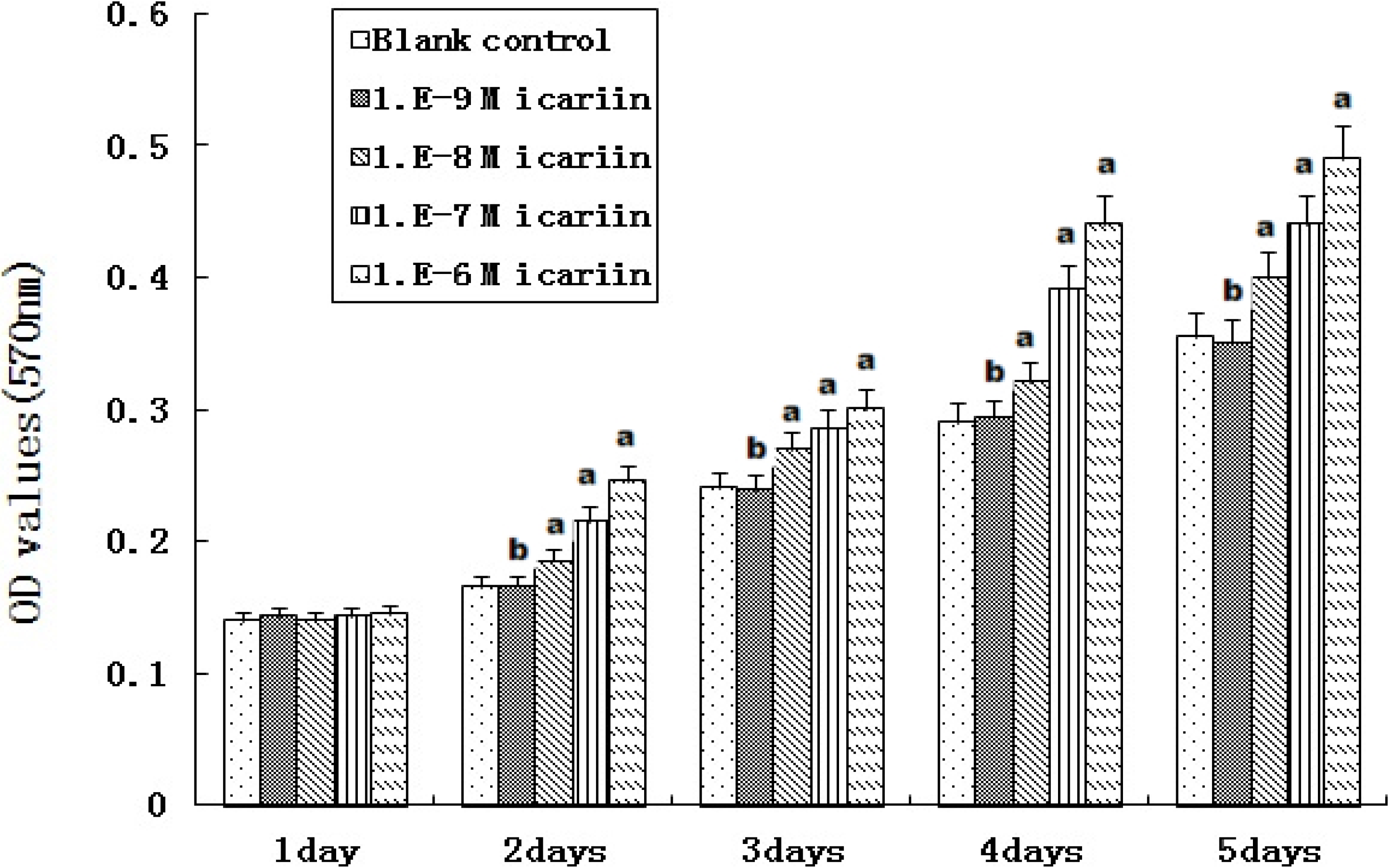 Molecules 16 10123 g005