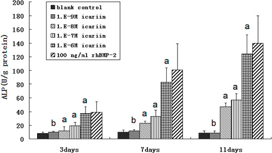 Molecules 16 10123 g006 550