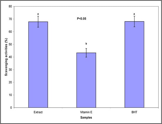 Molecules 16 10134 g001 550